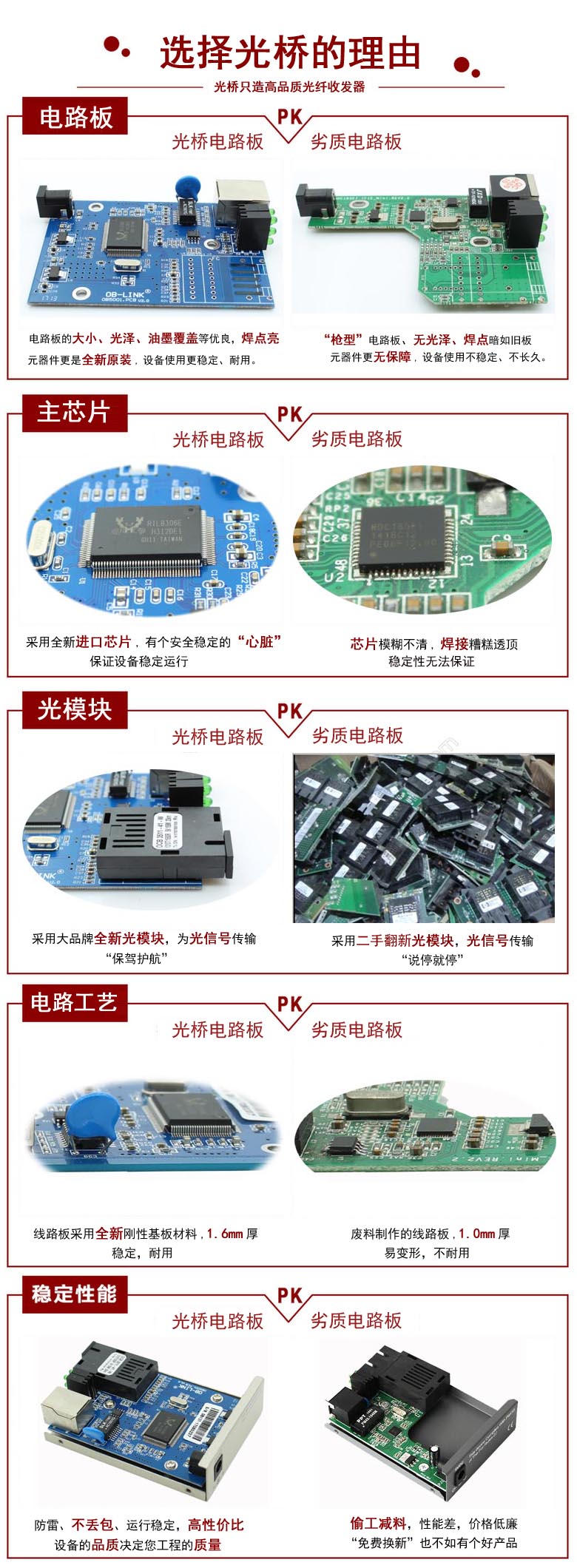 光纖收發(fā)器