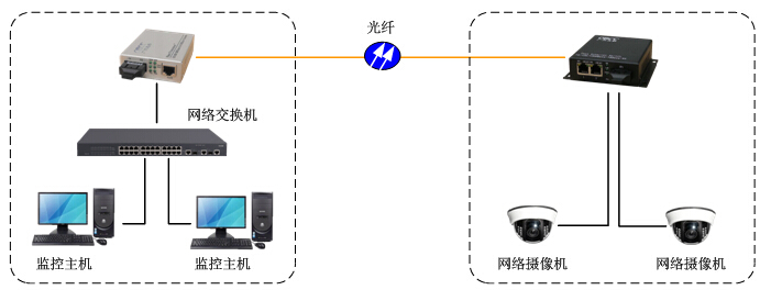 收發(fā)器組網(wǎng)圖