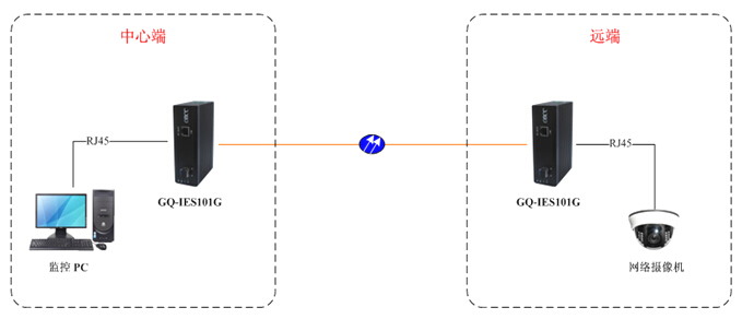 GQ-IES101G