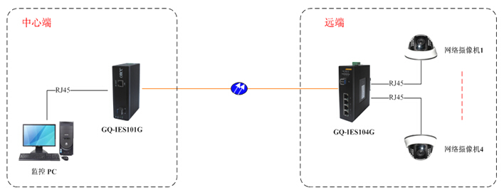 GQ-IES104G