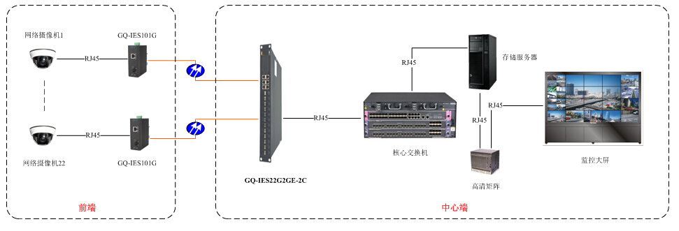 GQ-IES22G2GE-2C