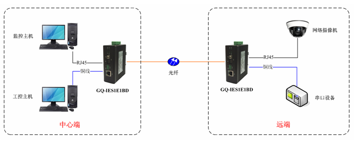 GQ-IES1E1BD