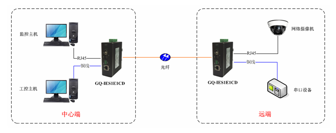 GQ-IES1E1CD