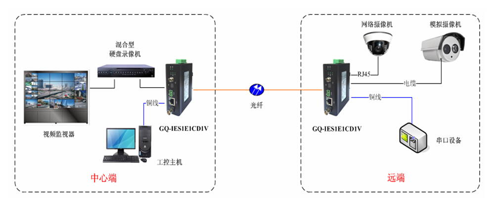 GQ-IES1E1CD1V