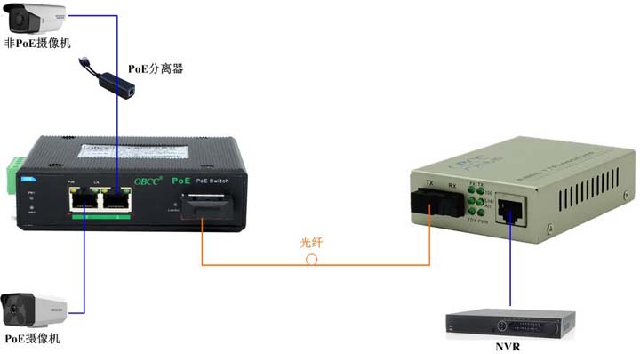 IES1213P應用圖