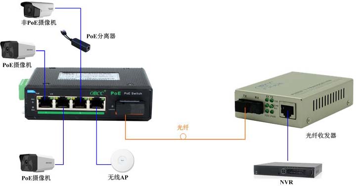 IES1413P應(yīng)用圖