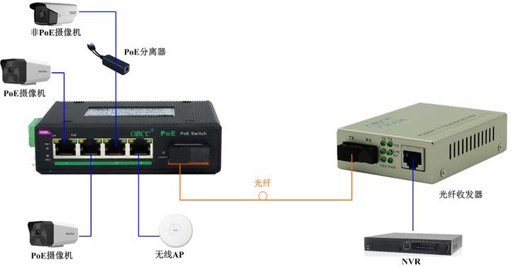 IES104GP應用圖