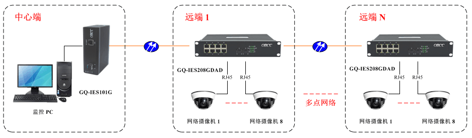 應(yīng)用方案