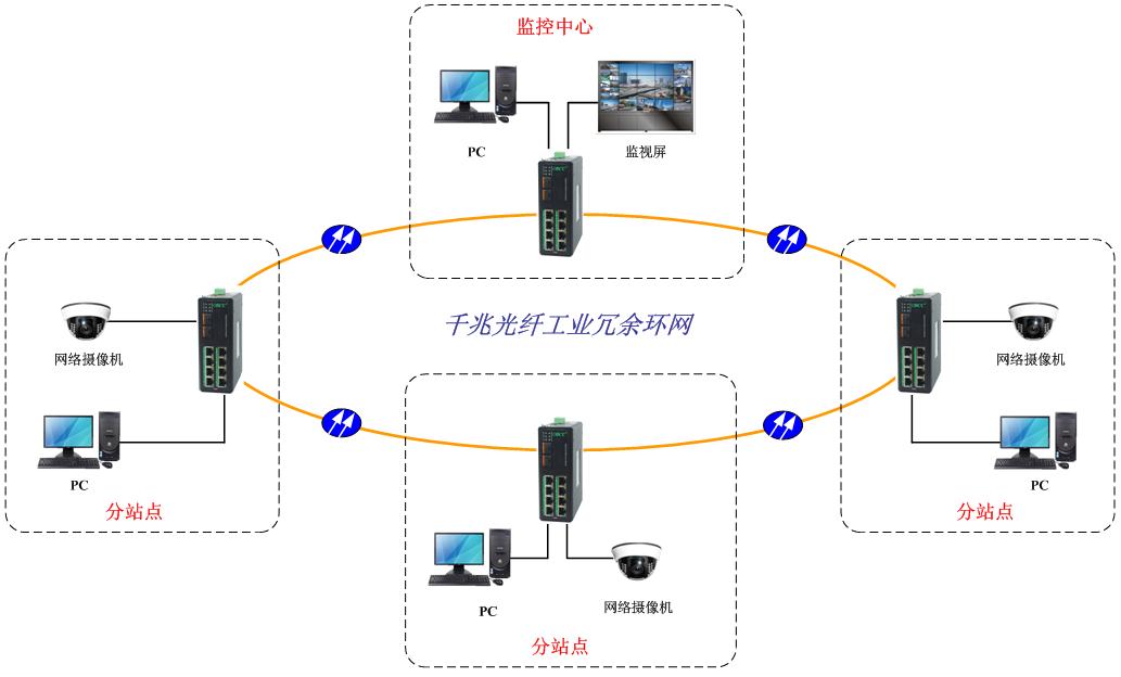 工業(yè)交換機方案