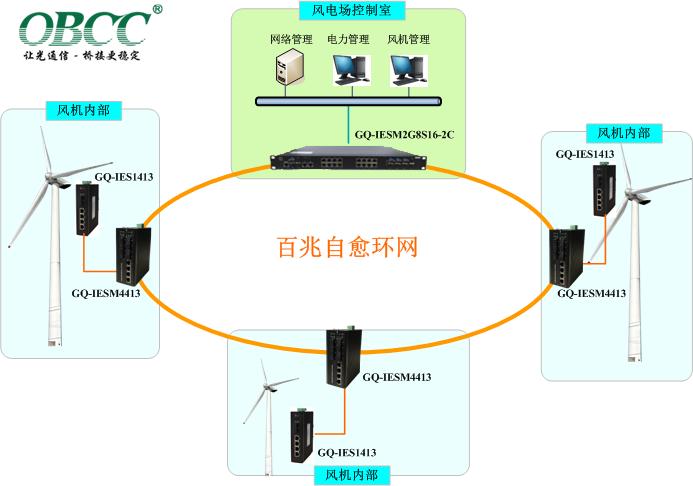 風(fēng)機(jī)方案