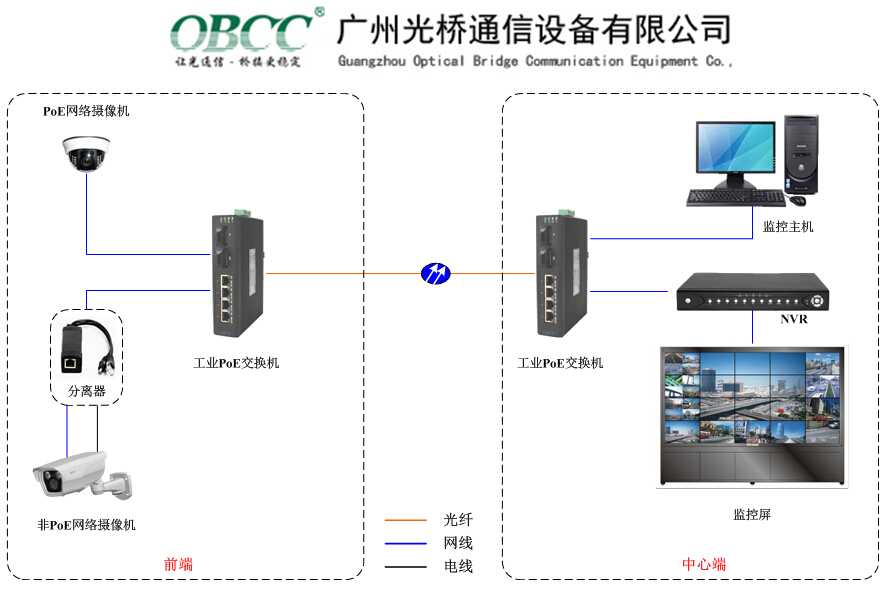 一臺PoE工業(yè)交換機可以給多少設(shè)備供電？