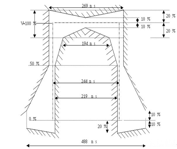 E1/2M知識熱點