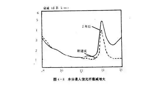 光譜分析