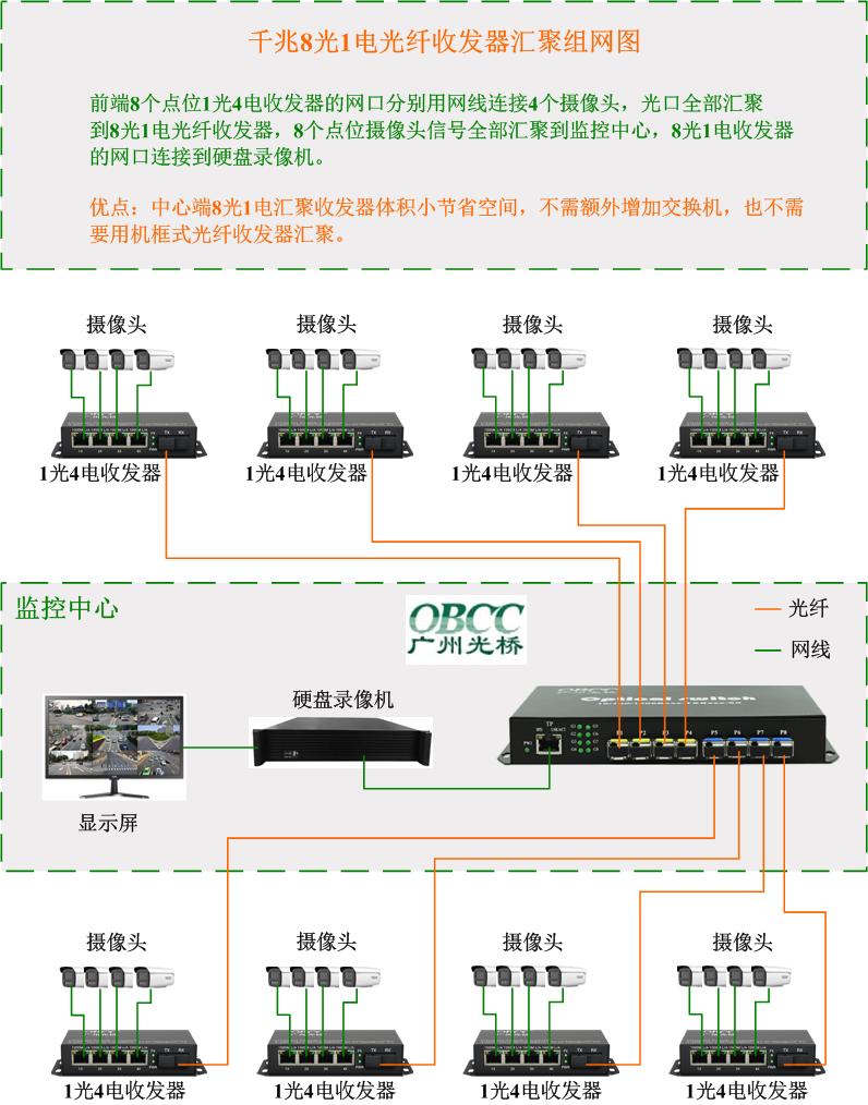 8光1電+1光4電