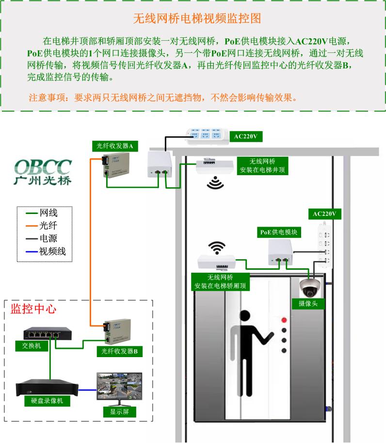 無(wú)線網(wǎng)橋電梯視頻監(jiān)控圖