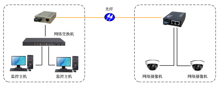 G組網(wǎng)方案