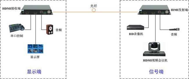 HDMI_fat