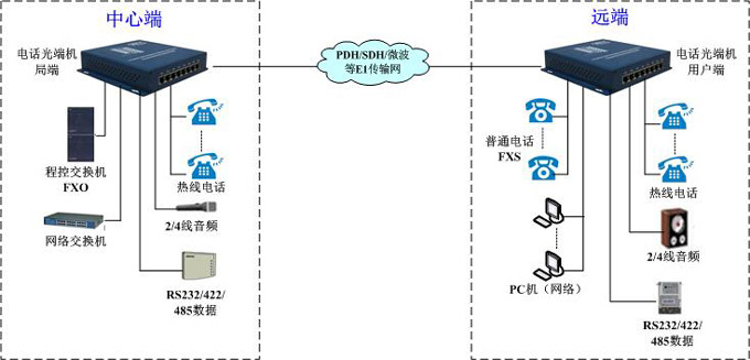 GQ4004M組網(wǎng)方案