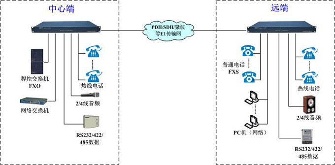 GQ4030組網(wǎng)方案