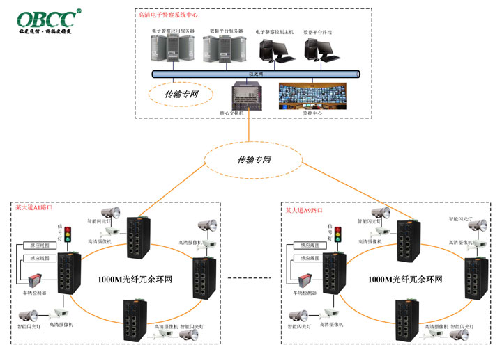 智能交通電子警察系統(tǒng)