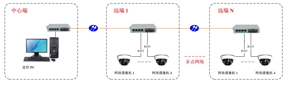 應(yīng)用方案